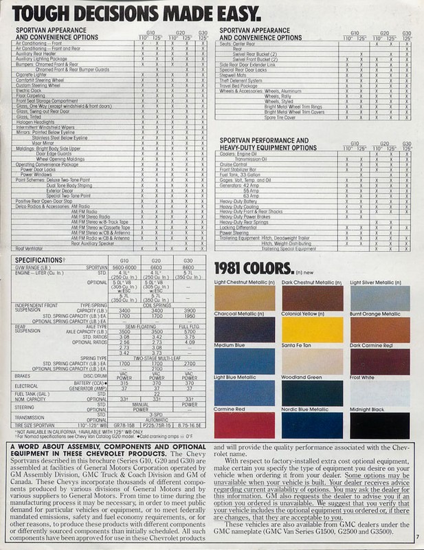 1981 Chevrolet Sportvan Brochure Page 4